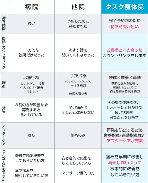 他院と病院との違い